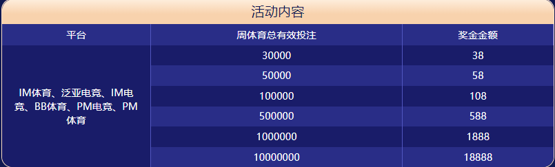 博鱼体育平台体育大闯关